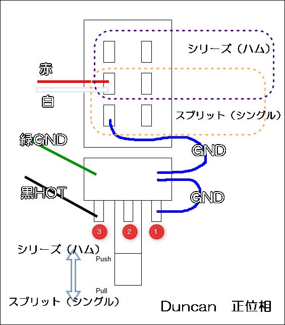 コイルタップ4芯ダンカン正位相